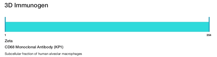 CD68 Monoclonal Antibody (KP1)