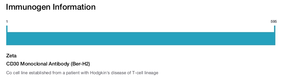 CD30 Monoclonal Antibody (Ber-H2)