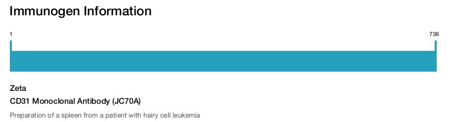 CD31 Monoclonal Antibody (JC70A)