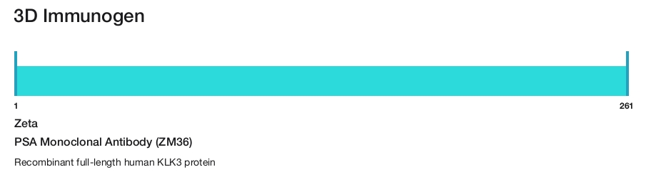PSA Monoclonal Antibody (ZM36)