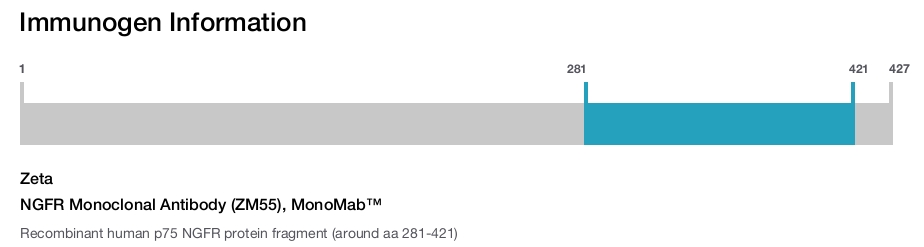 NGFR Monoclonal Antibody (ZM55), MonoMab&trade;