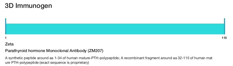 Parathyroid hormone Monoclonal Antibody (ZM207)