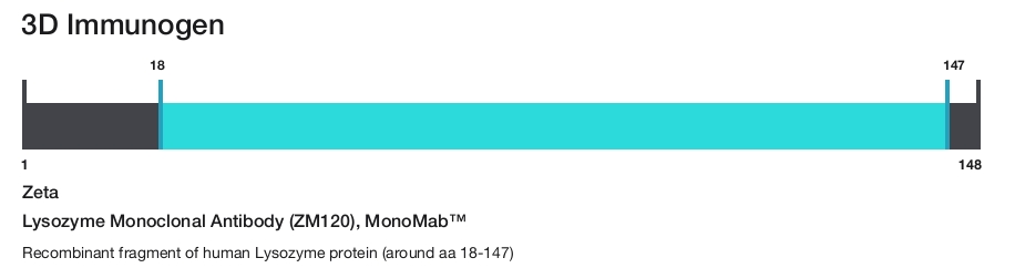 Lysozyme Monoclonal Antibody (ZM120), MonoMab&trade;