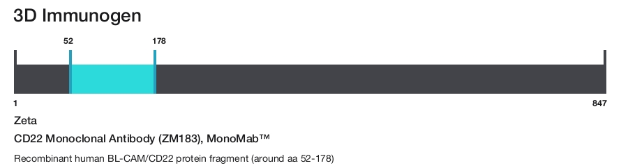 CD22 Monoclonal Antibody (ZM183), MonoMab&trade;