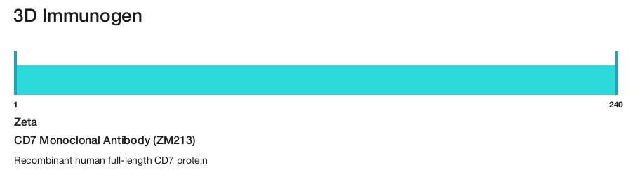 CD7 Monoclonal Antibody (ZM213)