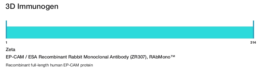 EP-CAM / ESA Recombinant Rabbit Monoclonal Antibody (ZR307), RAbMono&trade;