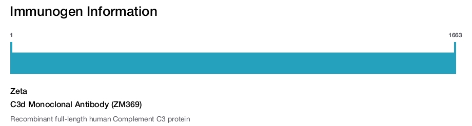 C3d Monoclonal Antibody (ZM369)