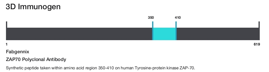 ZAP70 Polyclonal Antibody