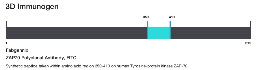 ZAP70 Polyclonal Antibody, FITC