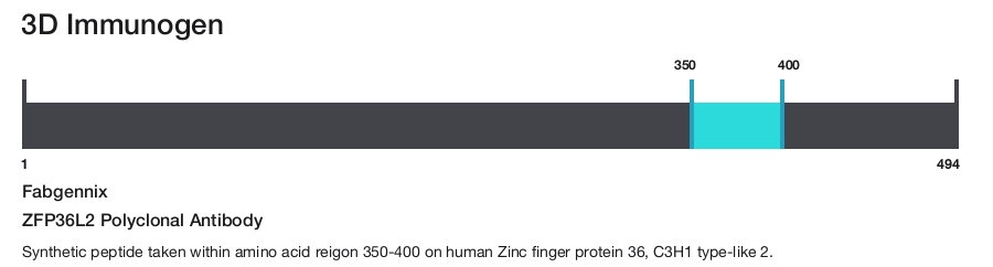 ZFP36L2 Polyclonal Antibody