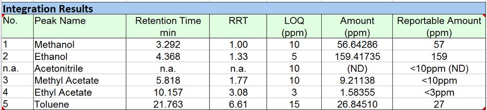 Chromeleon report table