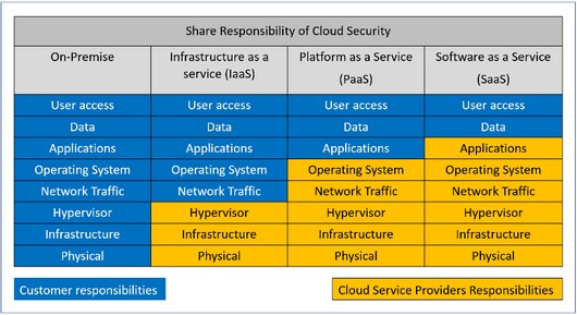 Cloud Security 2.png Cloud Security 2.png