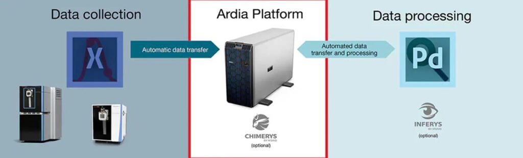 Ardia proteomics process