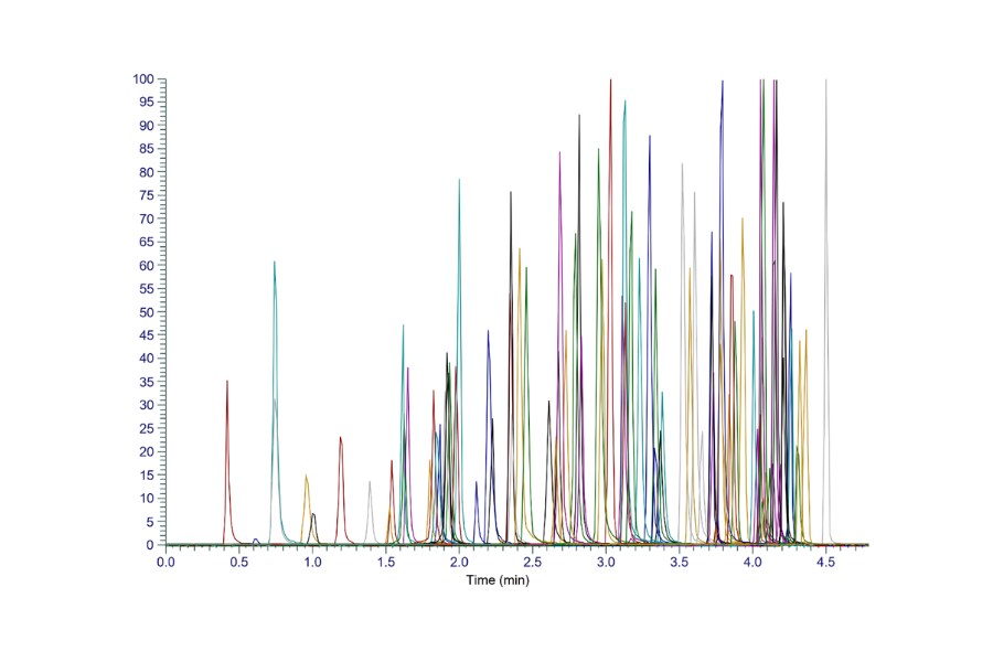 Extracted ion chromatogram of 106 drugs of abuse in urine from TN002363