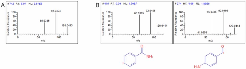 The MS3 spectra of the unknown (A) and two matching fragment spectra from the library search along with the precursors of those spectra (B).