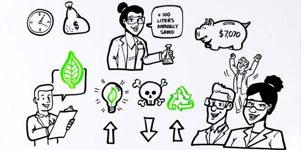 Illustrated scientists highlighting cost savings, sustainability, and reduced waste benefits.