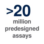 more than twenty million predesigned assays