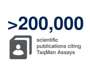 more than two hundred thousand publications cited