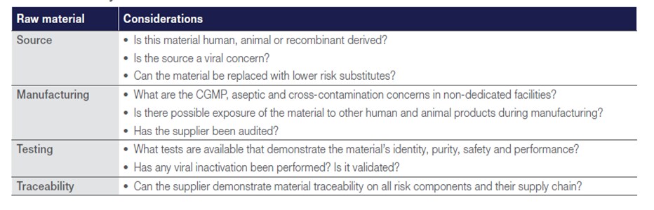 Image of a table containing Key considerations for raw material assessment