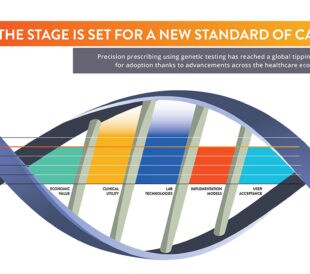 Pharmacogenomics takes a data-driven approach to prescribing.