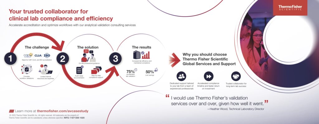 Infographic showing Thermo Fisher Scientific’s validation services that improve lab compliance, efficiency, and cost savings.
