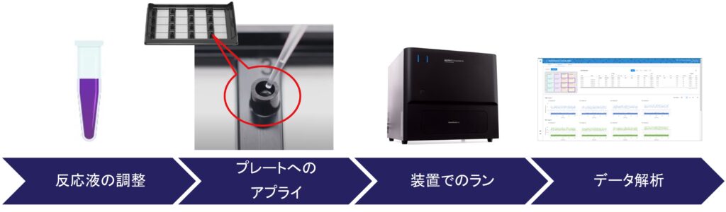 図1. ワークフローのイメージ図