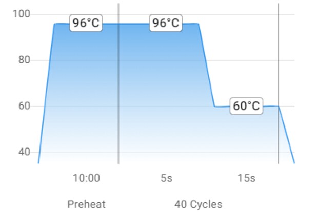 図6. PCRプログラムの一例