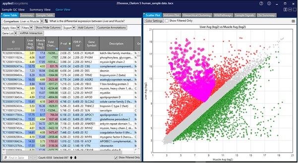 フリーのマイクロアレイ解析ソフトを使って発現解析してみよう Learning At The Bench