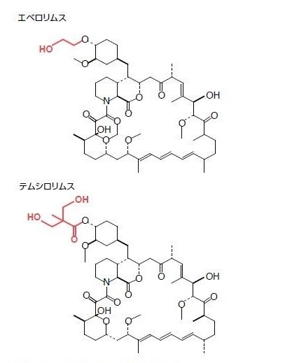 図3.14. テムシロリムスおよびエベロリムスの科学構造