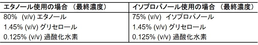 コロナ イソプロパノール