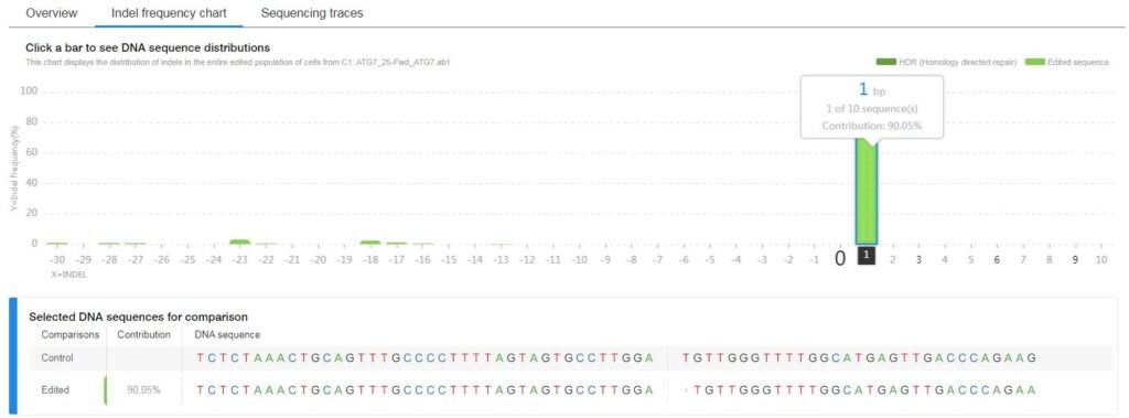 SeqScreener Gene Edit Confirmation App 2