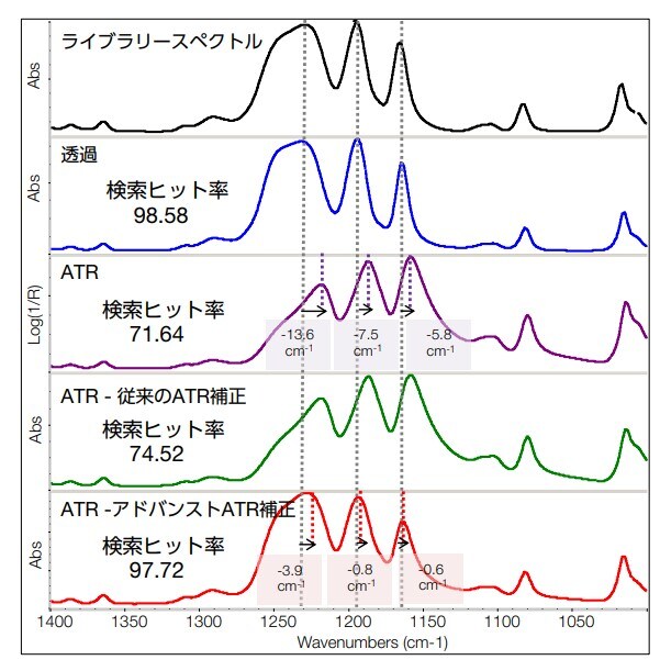 製品異物解析