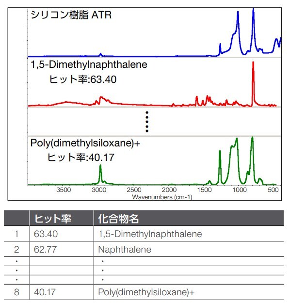製品異物解析