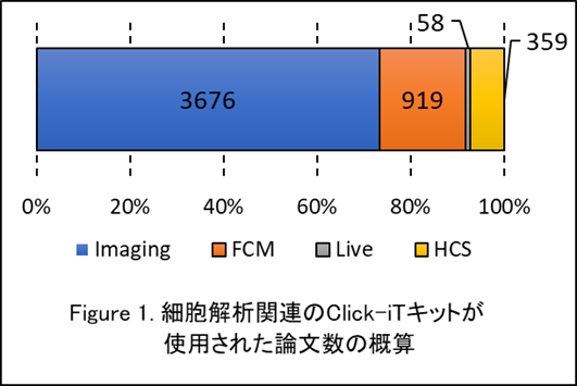 細胞解析アプリケーション