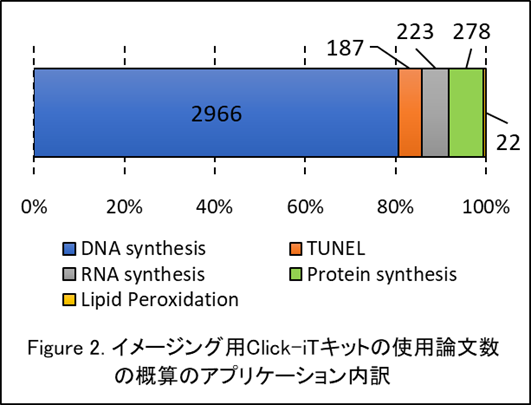 細胞解析アプリケーション