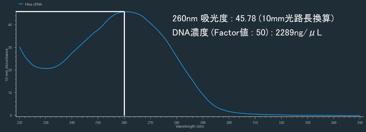 cDNA産物の吸光度スペクトル