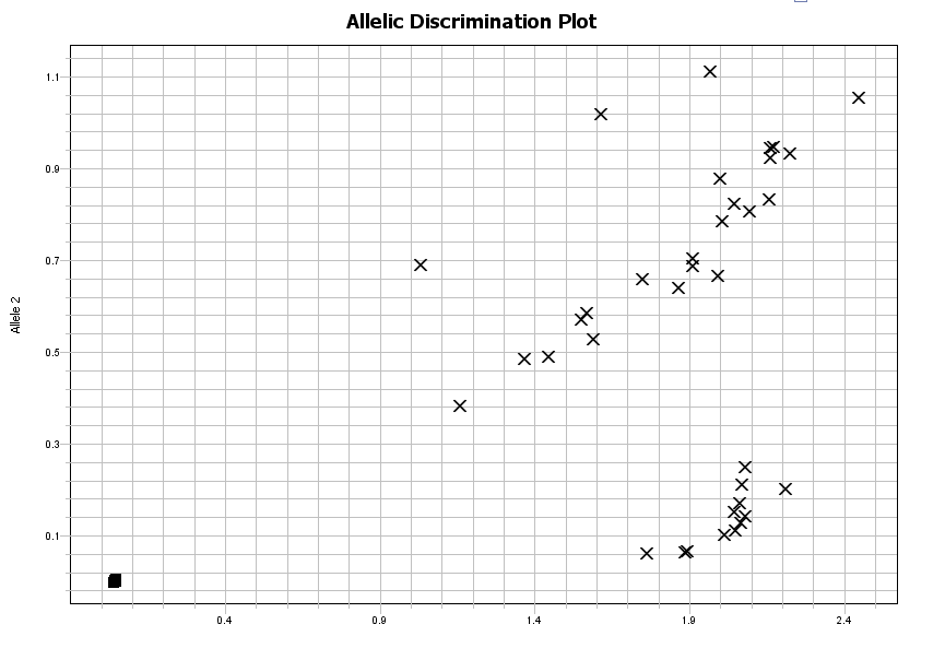 分離が不明瞭なデータ例