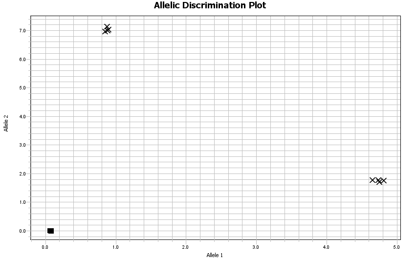 自動で解析結果が判定されていない例