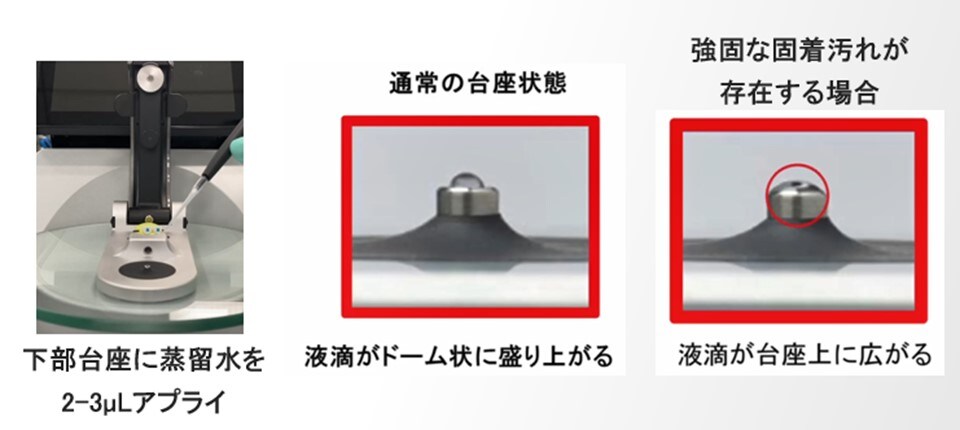 図1. 台座状態の確認方法