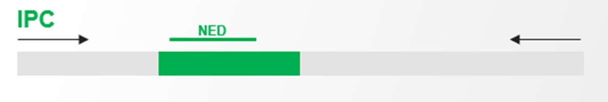 図2. IPCを確認することにより、判定結果の信頼性を裏付けられる