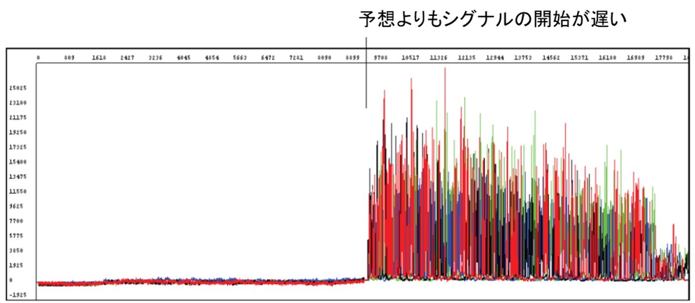 図1. シグナルの開始が遅れたRaw Data例