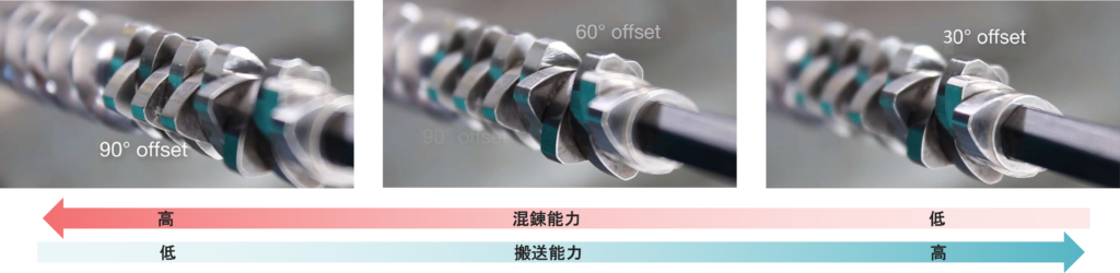 ミキシングエレメントの異なるオフセット角度