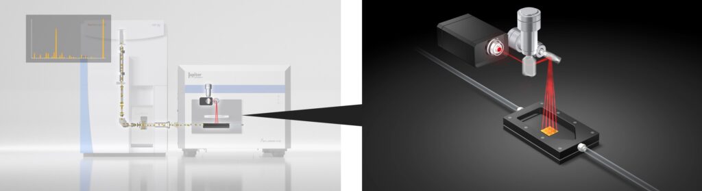 ガルバノ方式LA-ICP-MSシステムと高速多点アブレーション