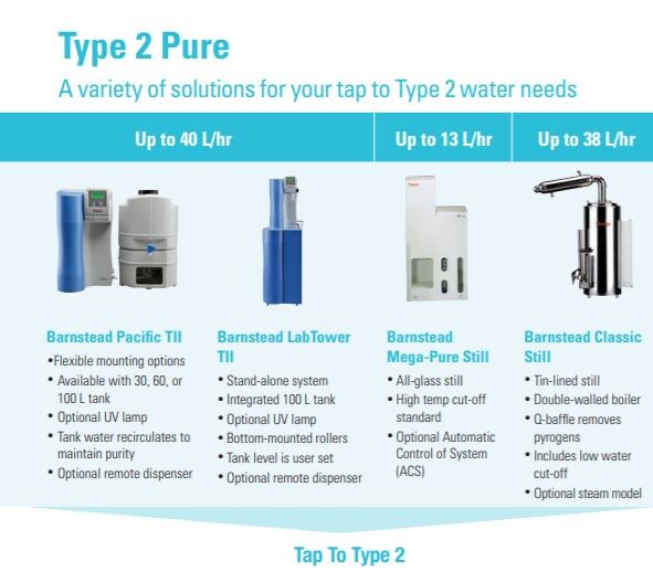 Pureit Filter Tap