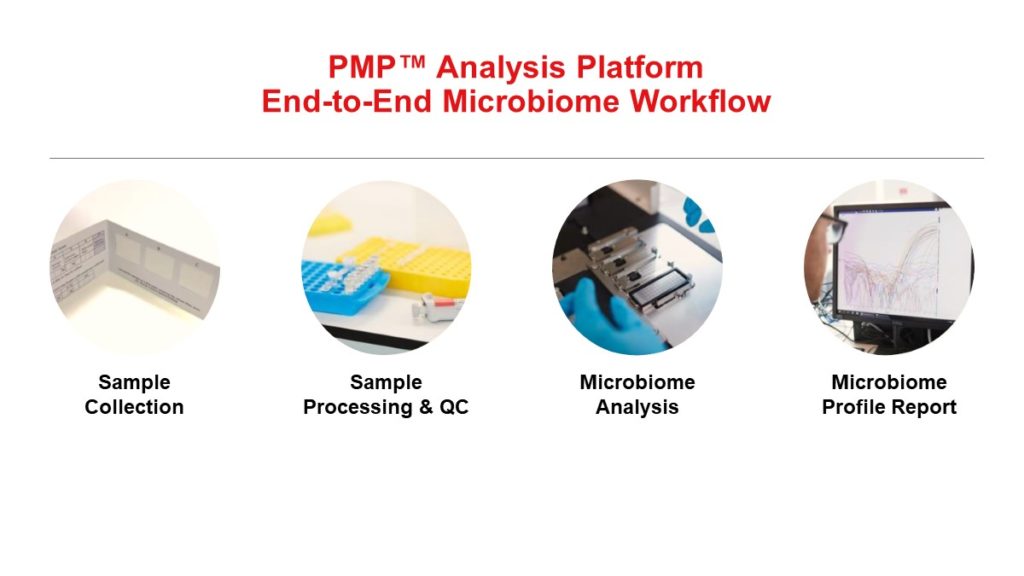 PMP Microbiome Analysis Platform from Bio-Me