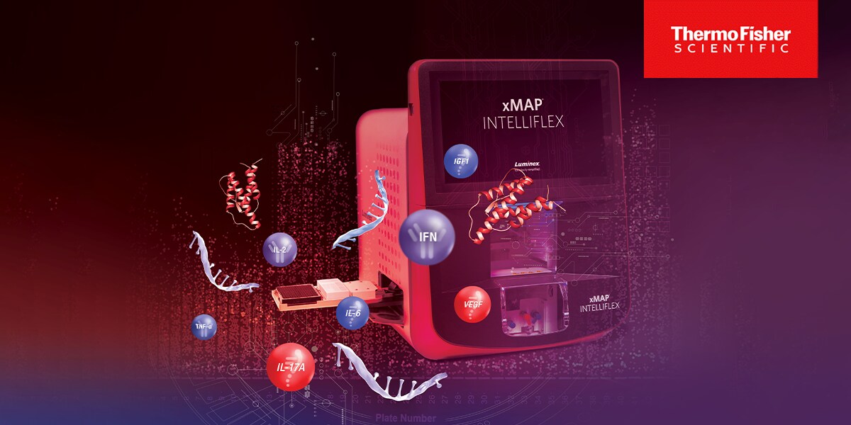 Multiplex Immunoassays: Multiplex ELISA and More
