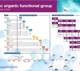 FTIR Basic Organic Functional Group