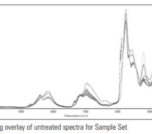 polyol plot spectra
