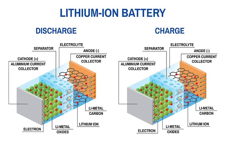 Lithium ion battery diagram Lithium ion battery diagram
