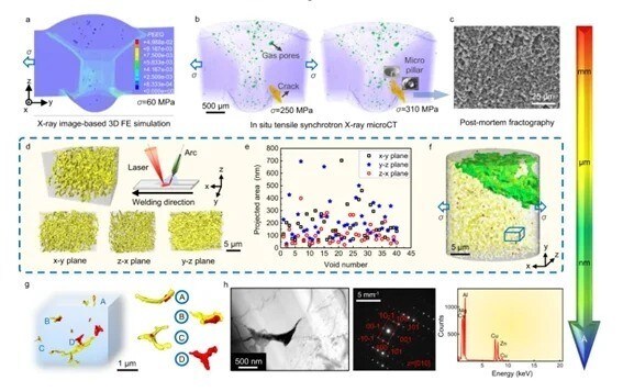 Multiscale correlative tomography workflow used to assess welding techniques.